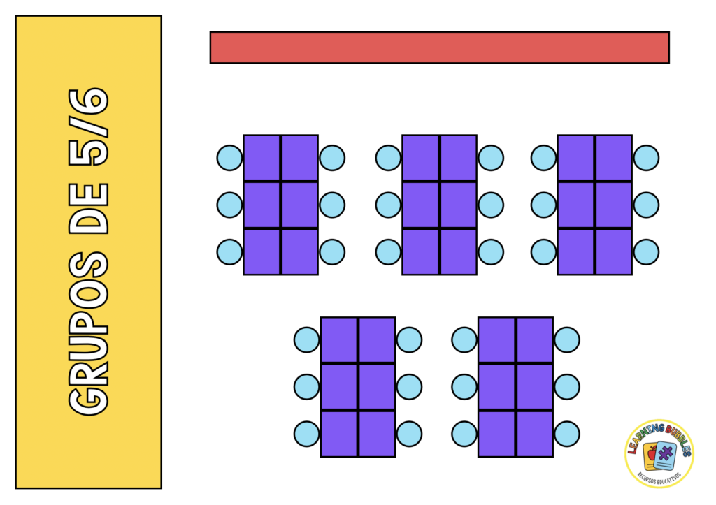 organización de clase pequeños grupos