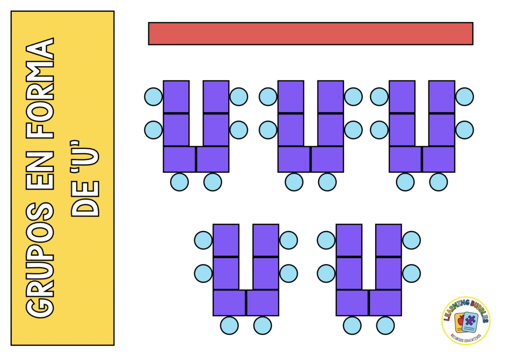 organización de clase forma de u