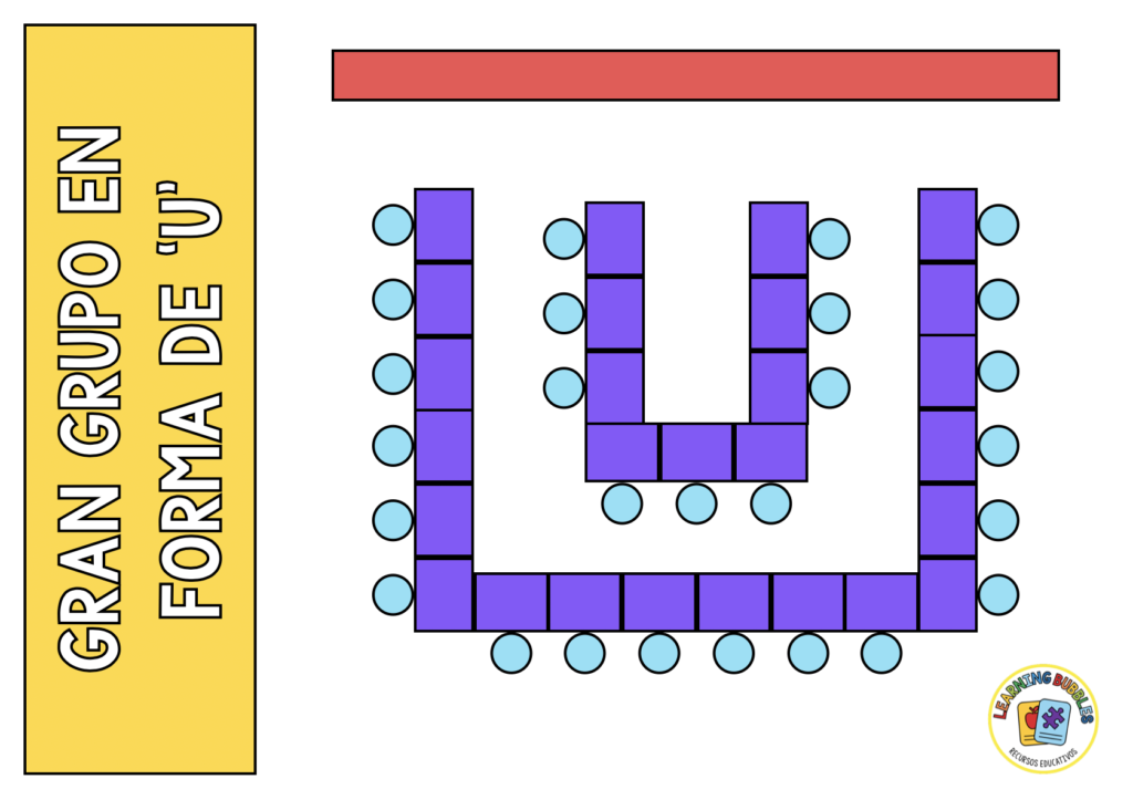 organización de aula forma de u