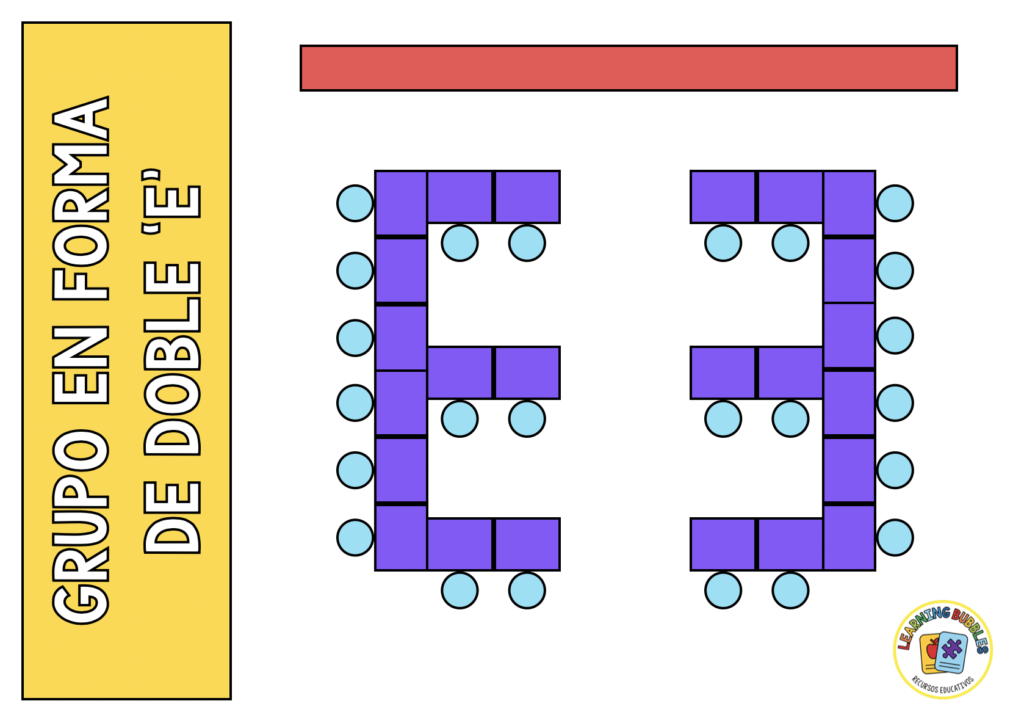 organización de aula forma de e